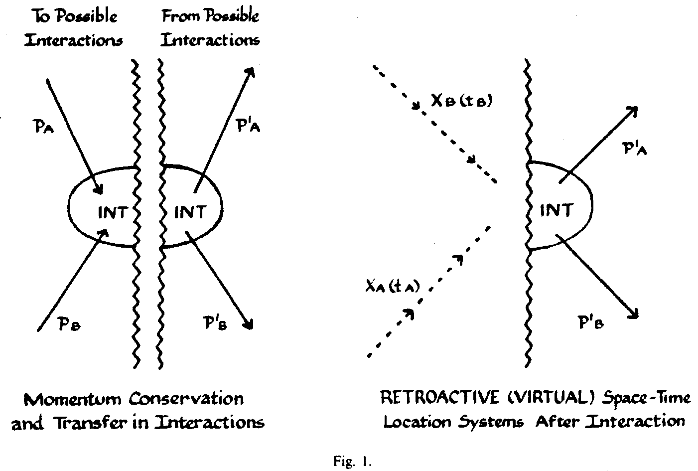 Figure 1: Image of an interaction.