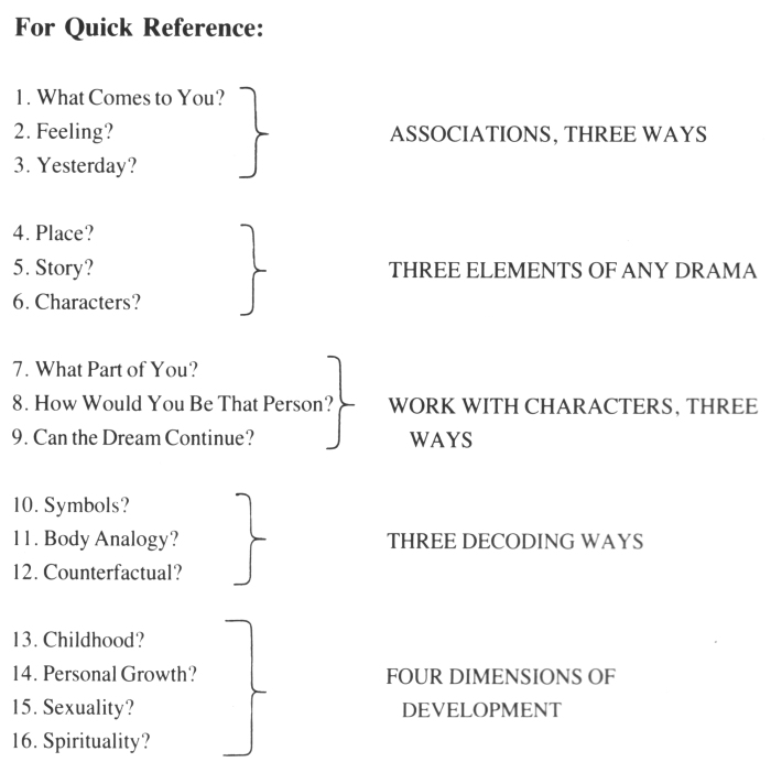 Quick Reference chart