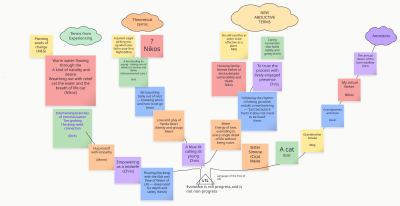 An image of the Zoom whiteboard with a communal Tree of Life 