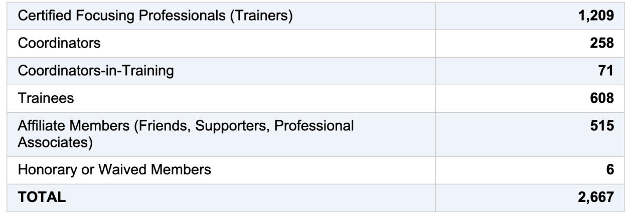 members
